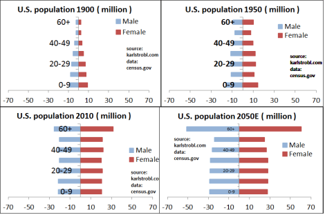 US Conventional Style normalized
