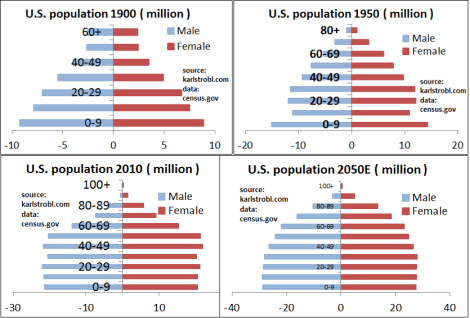 US Conventional Style